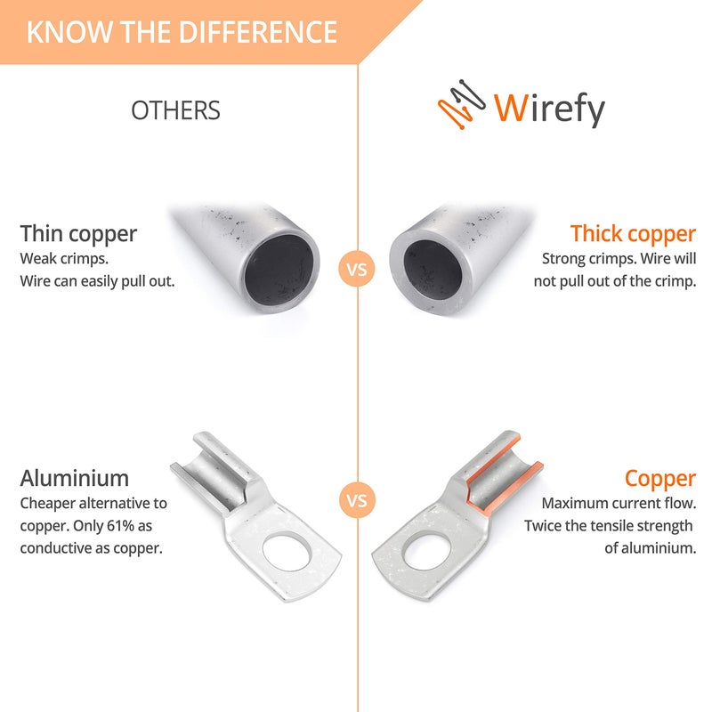 Wirefy 60 PCS Tinned Copper Wire Lugs Kit - Battery Lugs - Crimp Battery Cable Ends - Ring Terminals - 10-4 Gauge - Image 3